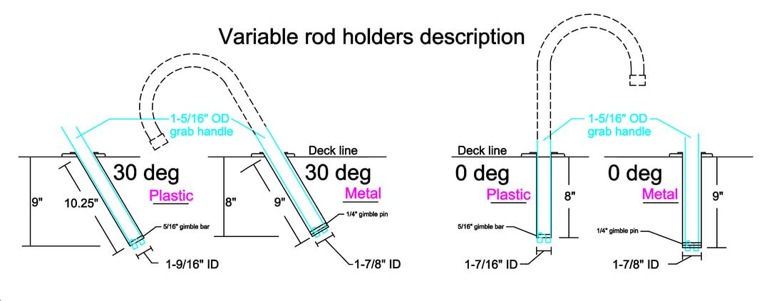 Picture - Variable Rod Holder Description and Specifications. Get-a-Grip Marine Boat Safety Handles