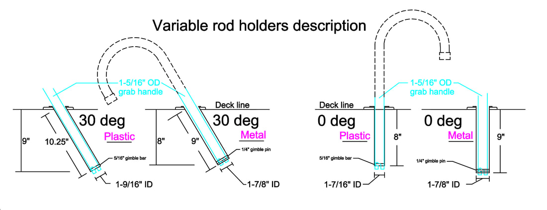 Picture - Variable Rod Holder Description and Specifications. Get-a-Grip Marine Boat Safety Handles